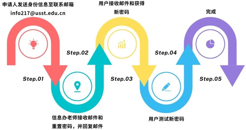 1.现场办理