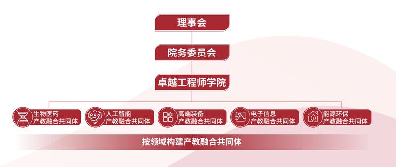 全面贯彻党的二十大精神